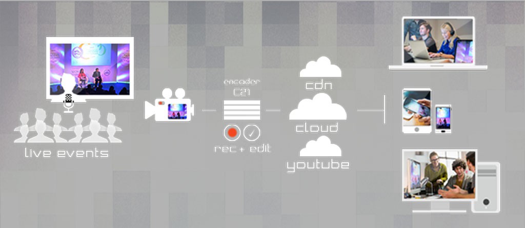 Alquiler de Streaming para eventos