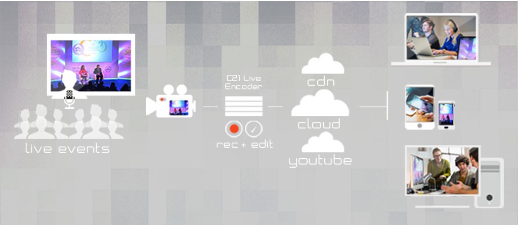 Alquiler Streaming C21 Live Encoder